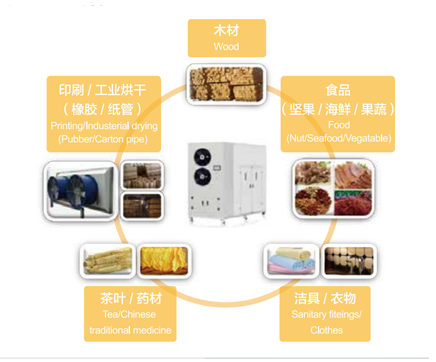 海立壓縮機應(yīng)用于熱泵采暖